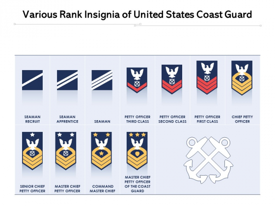 Various Rank Insignia Of United States Coast Guard Ppt PowerPoint Presentation Outline Graphics Pictures PDF