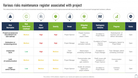 Various Risks Maintenance Register Associated With Project Managers Playbook Slides PDF