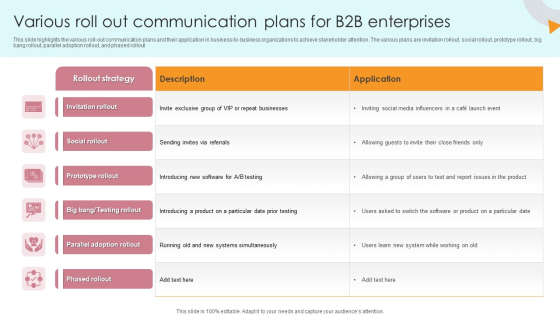 Various Roll Out Communication Plans For B2B Enterprises Summary PDF