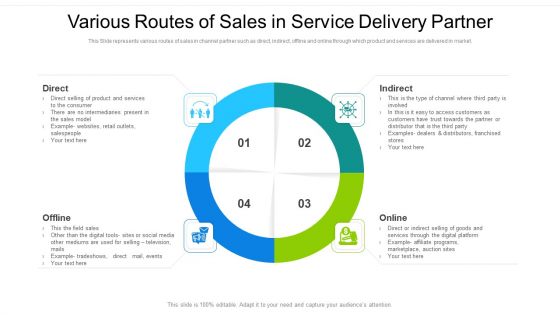 Various Routes Of Sales In Service Delivery Partner Ppt PowerPoint Presentation Gallery Clipart PDF Various Routes Of Sales In Service Delivery Partner Ppt PowerPoint Presentation Gallery Clipart PDF