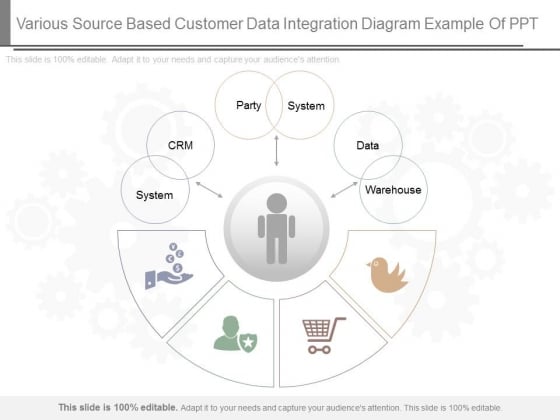 Various Source Based Customer Data Integration Diagram Example Of Ppt Various Source Based Customer Data Integration Diagram Example Of Ppt