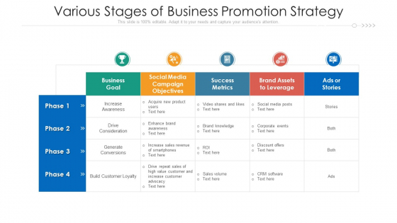 Various Stages Of Business Promotion Strategy Ppt Portfolio Designs Download PDF Various Stages Of Business Promotion Strategy Ppt Portfolio Designs Download PDF