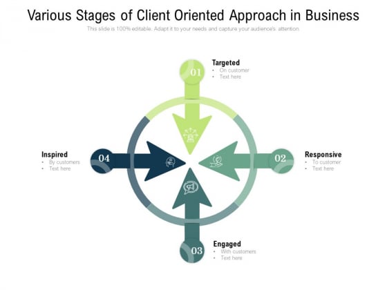 Various Stages Of Client Oriented Approach In Business Ppt PowerPoint Presentation Model Pictures PDF Various Stages Of Client Oriented Approach In Business Ppt PowerPoint Presentation Model Pictures PDF