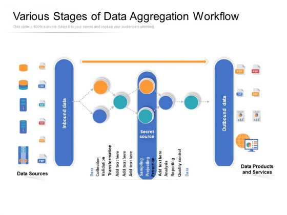 Various Stages Of Data Aggregation Workflow Ppt PowerPoint Presentation File Outfit PDF Various Stages Of Data Aggregation Workflow Ppt PowerPoint Presentation File Outfit PDF