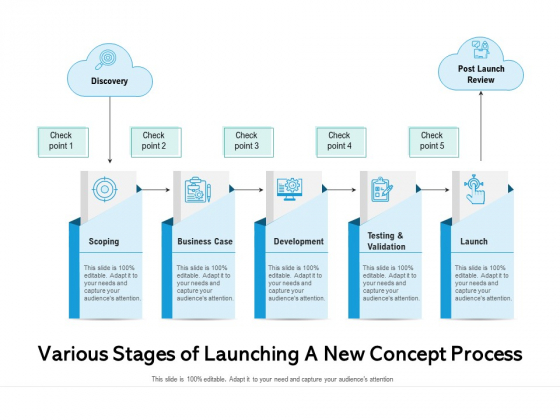 Various Stages Of Launching A New Concept Process Ppt PowerPoint Presentation Model Introduction PDF Various Stages Of Launching A New Concept Process Ppt PowerPoint Presentation Model Introduction PDF