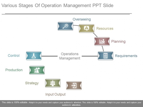 Various Stages Of Operation Management Ppt Slide Various Stages Of Operation Management Ppt Slide