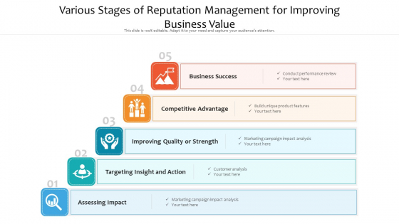 Various Stages Of Reputation Management For Improving Business Value Background PDF
