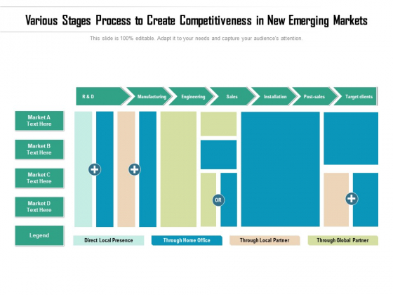 Various Stages Process To Create Competitiveness In New Emerging Markets Ppt PowerPoint Presentation File Guidelines PDF Various Stages Process To Create Competitiveness In New Emerging Markets Ppt PowerPoint Presentation File Guidelines PDF