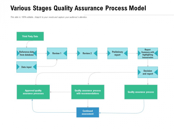 Various Stages Quality Assurance Process Model Ppt PowerPoint Presentation Outline Ideas PDF Various Stages Quality Assurance Process Model Ppt PowerPoint Presentation Outline Ideas PDF