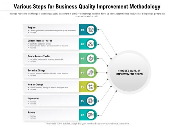 Various Steps For Business Quality Improvement Methodology Ppt PowerPoint Presentation File Visual Aids PDF Various Steps For Business Quality Improvement Methodology Ppt PowerPoint Presentation File Visual Aids PDF