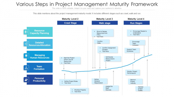 Various Steps In Project Management Maturity Framework Ppt Outline Master Slide PDF Various Steps In Project Management Maturity Framework Ppt Outline Master Slide PDF