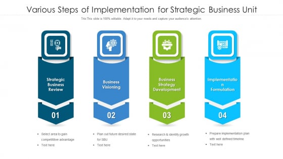 Various Steps Of Implementation For Strategic Business Unit Ppt Model Samples PDF Various Steps Of Implementation For Strategic Business Unit Ppt Model Samples PDF