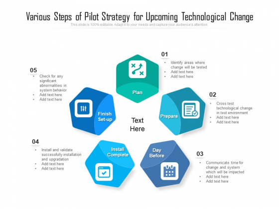 Various Steps Of Pilot Strategy For Upcoming Technological Change Ppt PowerPoint Presentation Infographic Template Example PDF Various Steps Of Pilot Strategy For Upcoming Technological Change Ppt PowerPoint Presentation Infographic Template Example PDF