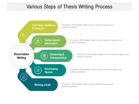 Various Steps Of Thesis Writing Process Ppt PowerPoint Presentation Gallery Background Images PDF