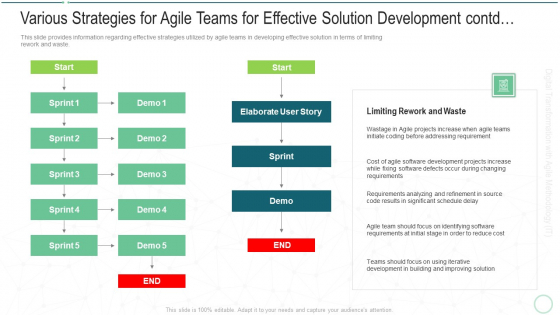 Various Strategies For Agile Teams For Effective Solution Development Contd Graphics PDF