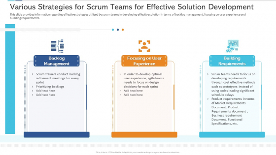 Various Strategies For Scrum Teams For Effective Solution Development Download PDF Various Strategies For Scrum Teams For Effective Solution Development Download PDF