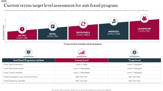 Various Strategies To Prevent Business Current Versus Target Level Assessment For Anti Graphics PDF