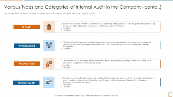 Various Types And Categories Of Internal Audit In The Company Audit Ppt File Inspiration PDF Various Types And Categories Of Internal Audit In The Company Audit Ppt File Inspiration PDF