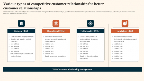 Various Types Of Competitive Customer Relationship For Better Customer Relationships Slides PDF