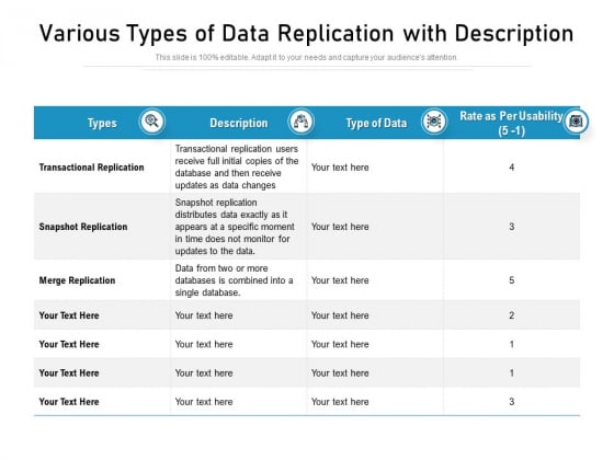 Various Types Of Data Replication With Description Ppt PowerPoint Presentation Pictures Master Slide PDF Various Types Of Data Replication With Description Ppt PowerPoint Presentation Pictures Master Slide PDF