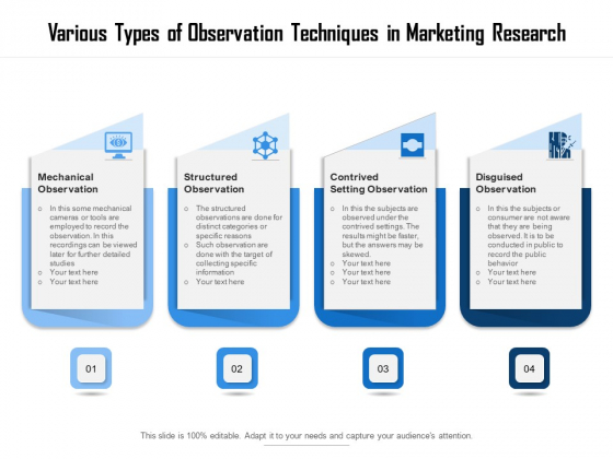 Various Types Of Observation Techniques In Marketing Research Ppt PowerPoint Presentation Icon Show PDF Various Types Of Observation Techniques In Marketing Research Ppt PowerPoint Presentation Icon Show PDF
