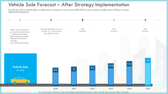 Vehicle Sale Forecast After Strategy Implementation Grow Pictures PDF
