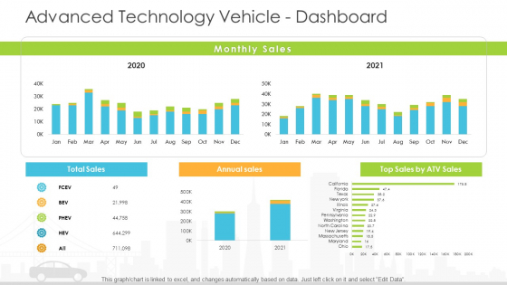 Vehicle Sales Plunge In An Automobile Firm Advanced Technology Vehicle Dashboard Inspiration PDF
