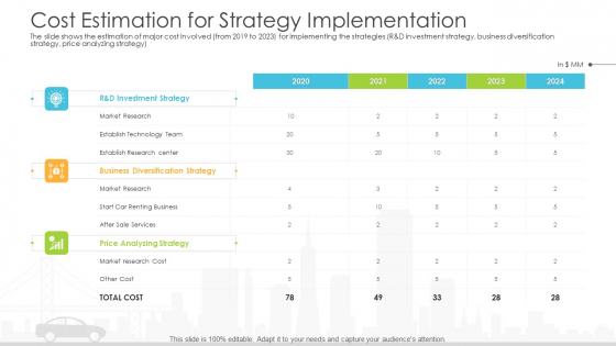 Vehicle Sales Plunge In An Automobile Firm Cost Estimation For Strategy Implementation Graphics PDF Vehicle Sales Plunge In An Automobile Firm Cost Estimation For Strategy Implementation Graphics PDF
