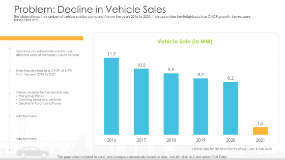 Vehicle Sales Plunge In An Automobile Firm Problem Decline In Vehicle Sales Icons PDF Vehicle Sales Plunge In An Automobile Firm Problem Decline In Vehicle Sales Icons PDF