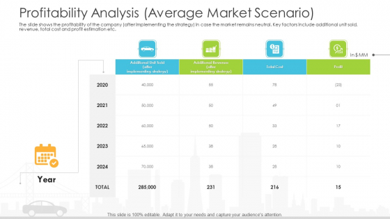 Vehicle Sales Plunge In An Automobile Firm Profitability Analysis Average Market Scenario Brochure PDF Vehicle Sales Plunge In An Automobile Firm Profitability Analysis Average Market Scenario Brochure PDF