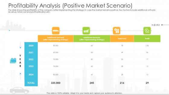Vehicle Sales Plunge In An Automobile Firm Profitability Analysis Positive Market Scenario Rules PDF Vehicle Sales Plunge In An Automobile Firm Profitability Analysis Positive Market Scenario Rules PDF