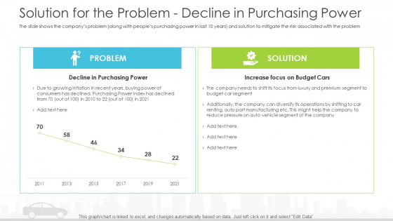 Vehicle Sales Plunge In An Automobile Firm Solution For The Problem Decline In Purchasing Power Structure PDF Vehicle Sales Plunge In An Automobile Firm Solution For The Problem Decline In Purchasing Power Structure PDF