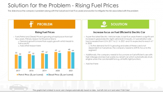 Vehicle Sales Plunge In An Automobile Firm Solution For The Problem Rising Fuel Prices Themes PDF Vehicle Sales Plunge In An Automobile Firm Solution For The Problem Rising Fuel Prices Themes PDF