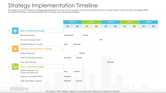 Vehicle Sales Plunge In An Automobile Firm Strategy Implementation Timeline Brochure PDF Vehicle Sales Plunge In An Automobile Firm Strategy Implementation Timeline Brochure PDF