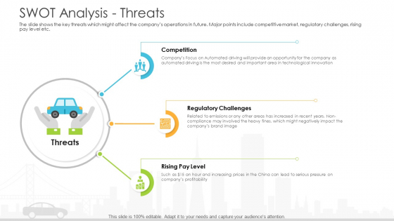 Vehicle Sales Plunge In An Automobile Firm Swot Analysis Threats Graphics PDF Vehicle Sales Plunge In An Automobile Firm Swot Analysis Threats Graphics PDF
