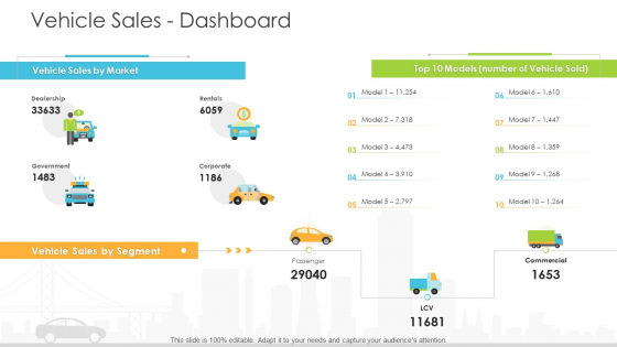 Vehicle Sales Plunge In An Automobile Firm Vehicle Sales Dashboard Demonstration PDF Vehicle Sales Plunge In An Automobile Firm Vehicle Sales Dashboard Demonstration PDF