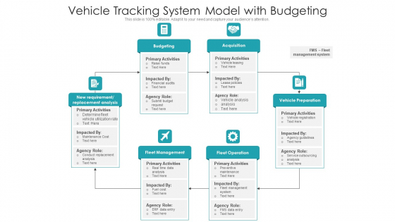 Vehicle Tracking System Model With Budgeting Ppt PowerPoint Presentation File Outline PDF Vehicle Tracking System Model With Budgeting Ppt PowerPoint Presentation File Outline PDF