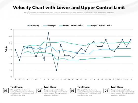 Velocity Chart With Lower And Upper Control Limit Ppt PowerPoint Presentation Gallery Infographics PDF