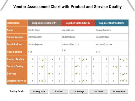 Vendor Assessment Chart With Product And Service Quality Ppt PowerPoint Presentation Infographics Good PDF Vendor Assessment Chart With Product And Service Quality Ppt PowerPoint Presentation Infographics Good PDF