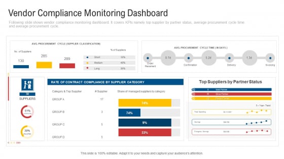Vendor Compliance Monitoring Dashboard Background PDF Vendor Compliance Monitoring Dashboard Background PDF