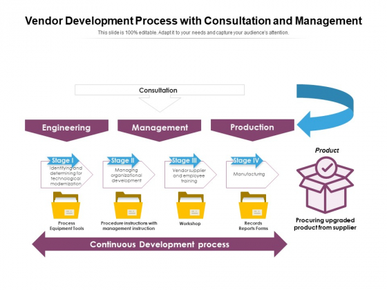 Vendor Development Process With Consultation And Management Ppt PowerPoint Presentation Layouts Pictures PDF Vendor Development Process With Consultation And Management Ppt PowerPoint Presentation Layouts Pictures PDF