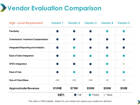 Vendor Evaluation Comparison Ppt Powerpoint Presentation Show Background