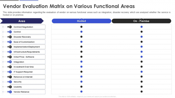 Vendor Evaluation Matrix On Various Functional Areas Information PDF