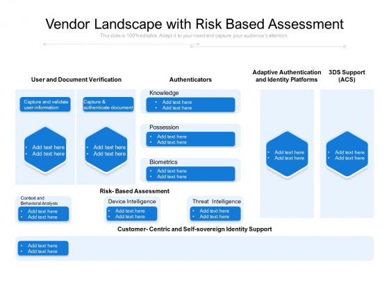Vendor Landscape With Risk Based Assessment Ppt PowerPoint Presentation Model Slide PDF Vendor Landscape With Risk Based Assessment Ppt PowerPoint Presentation Model Slide PDF