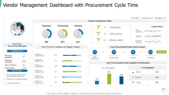 Vendor Management Dashboard With Procurement Cycle Time Professional PDF