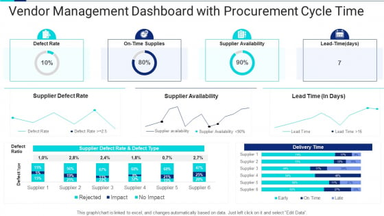 Vendor Management Dashboard With Procurement Cycle Time Themes PDF