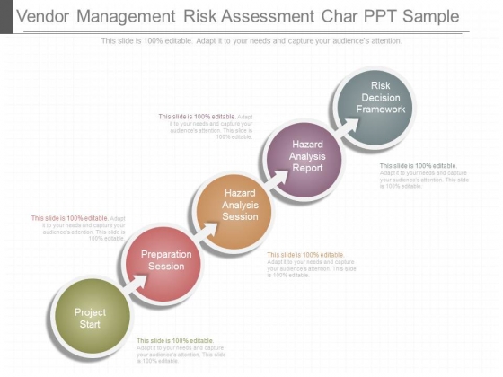 Vendor Management Risk Assessment Char Ppt Sample