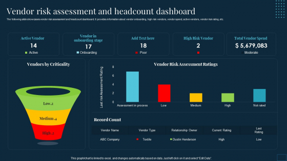 Vendor Management To Handle Purchase Vendor Risk Assessment And Headcount Dashboard Themes PDF