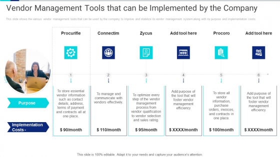 Vendor Management Tools That Can Be Implemented By The Company Rules PDF Vendor Management Tools That Can Be Implemented By The Company Rules PDF