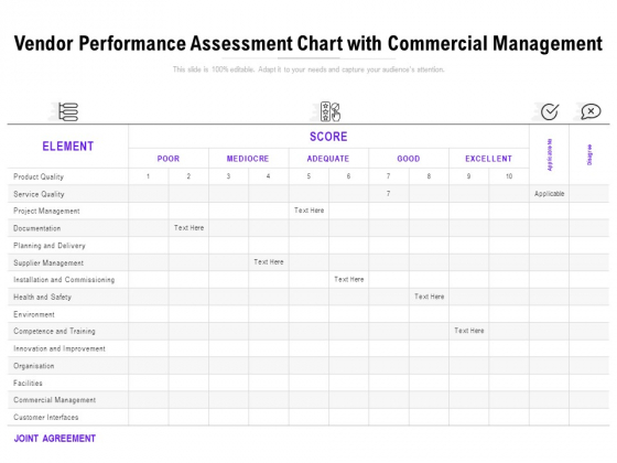 Vendor Performance Assessment Chart With Commercial Management Ppt PowerPoint Presentation Gallery Templates PDF